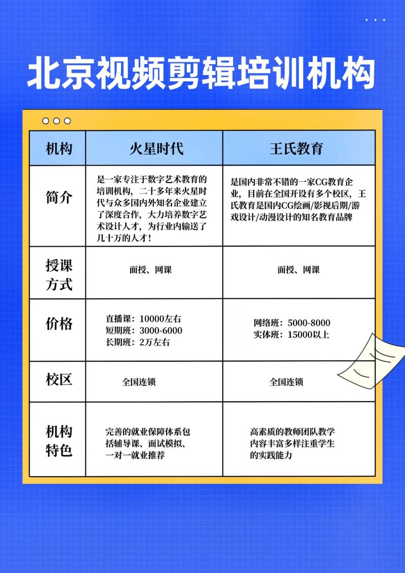 北京教育培訓機構前十名-圖1