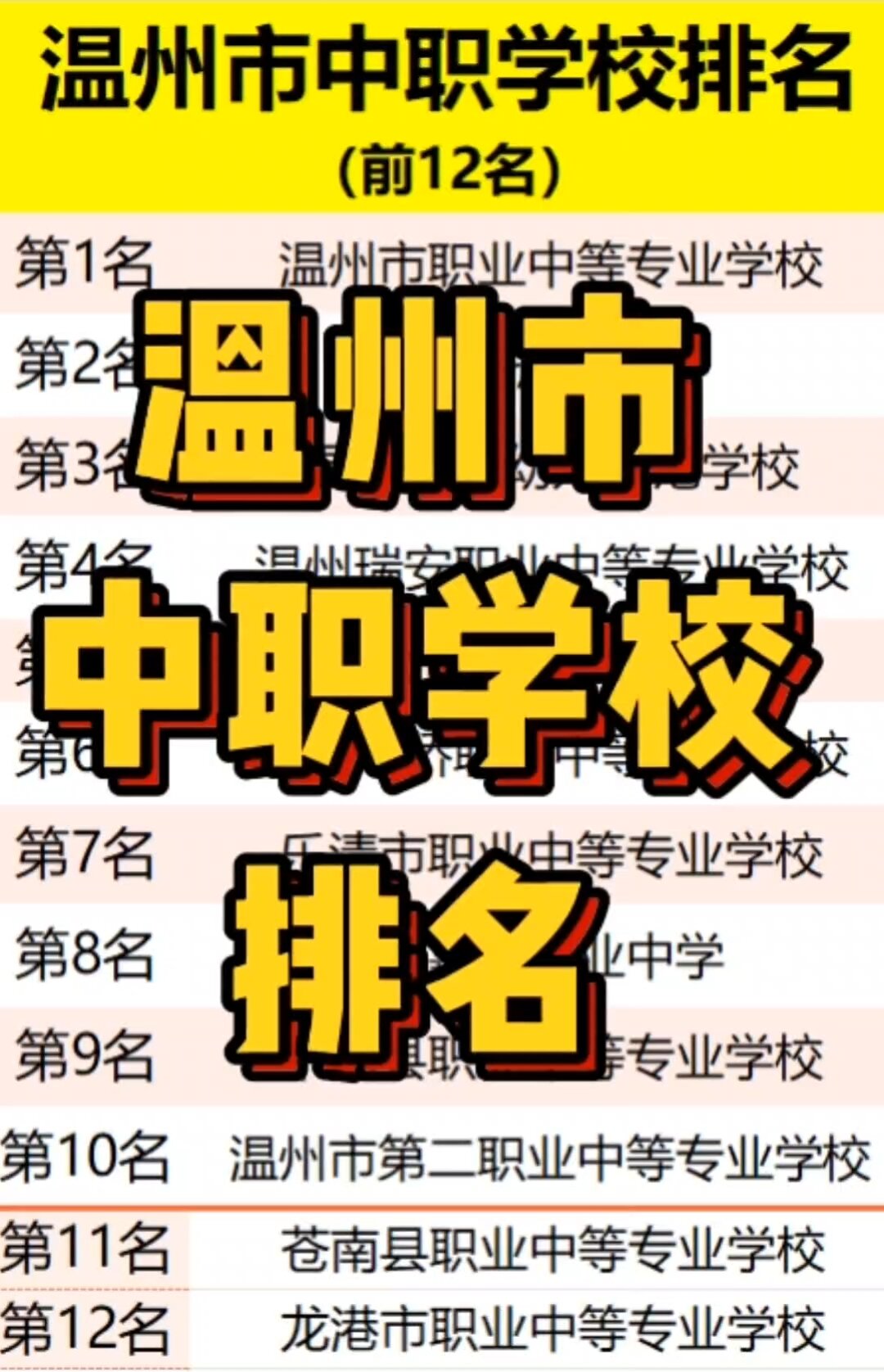 溫州職高學校十大排名-圖1