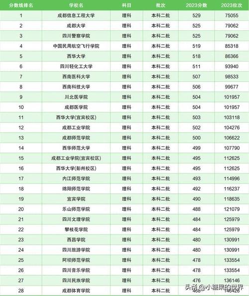 四川400分左右的二本大學(xué)-圖1