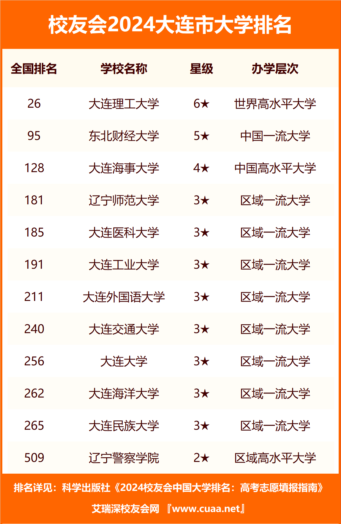大連技校排名前十-圖1