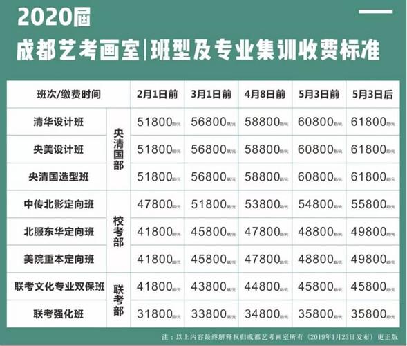 吾來舞往藝考集訓收費標準-圖1