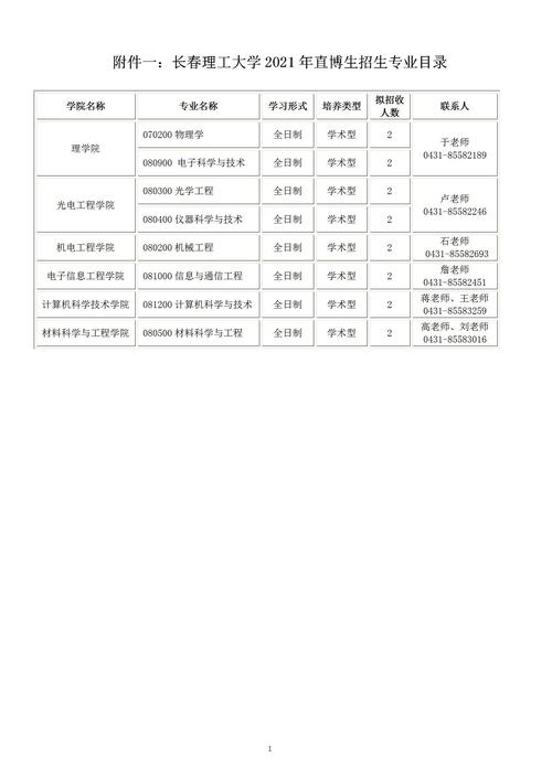 長春理工大學就業信息網官網入口job.cust.edu.cn-圖1