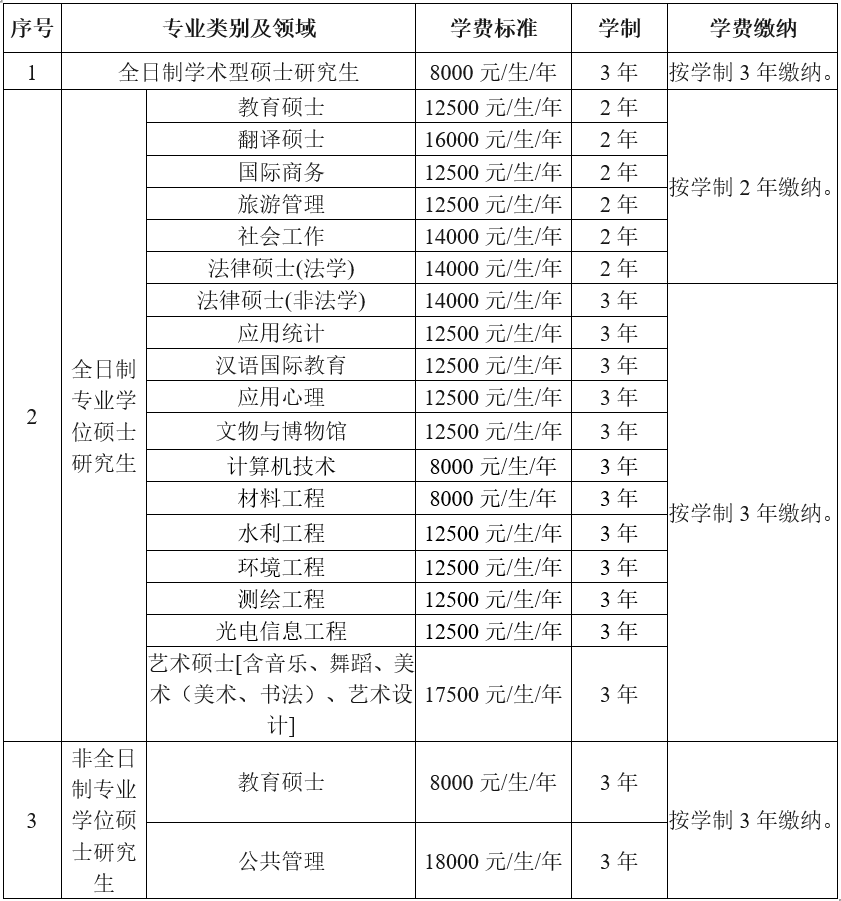 首都師范大學研究生招生簡章2023介紹-圖1