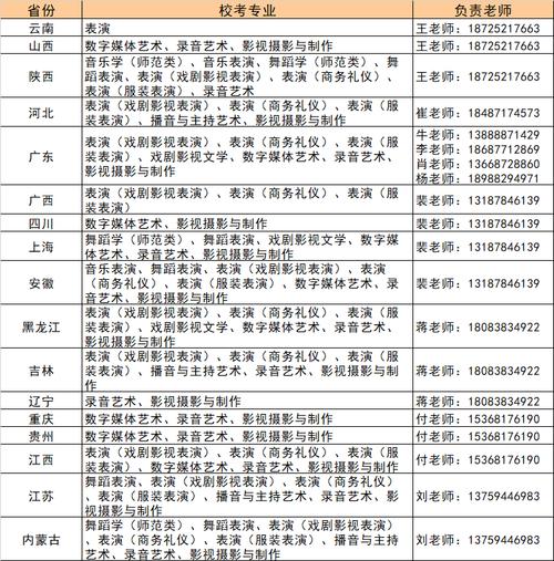 云南藝術學院文華學院學費多少-圖1