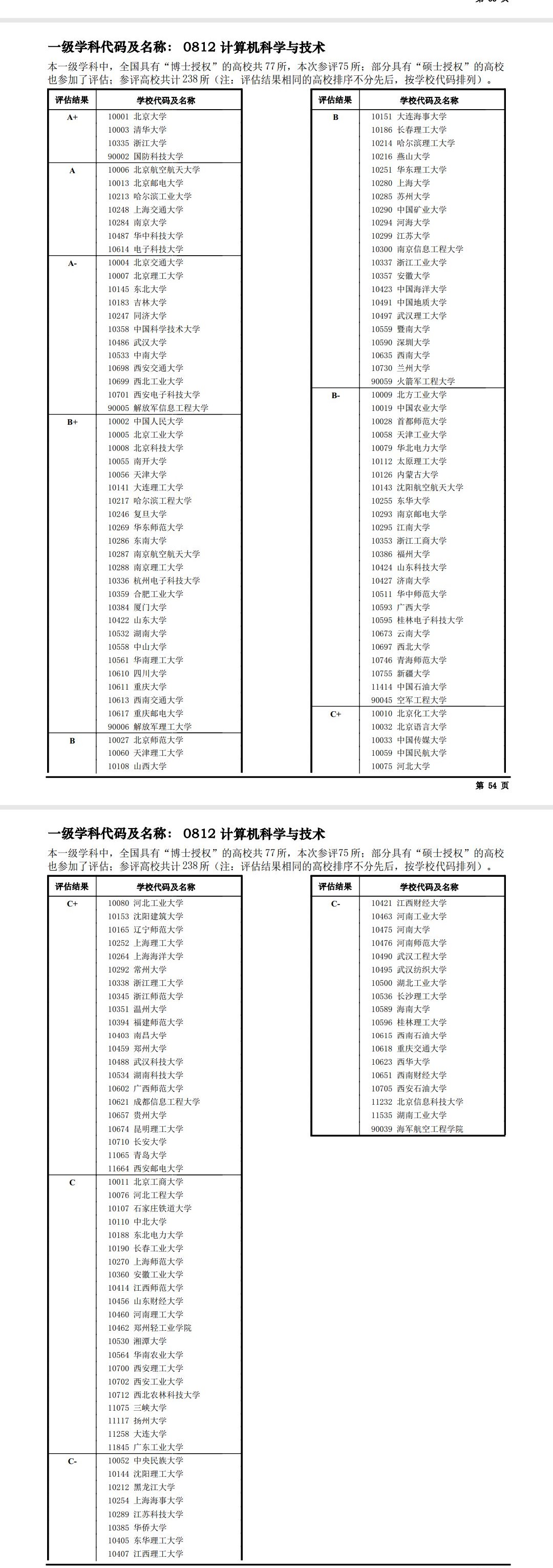 第四輪學(xué)科評估計算機-圖1