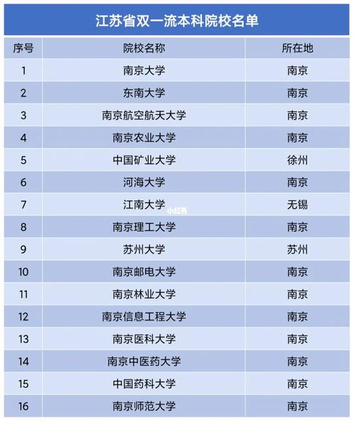 江蘇重點一本大學有哪些-圖1