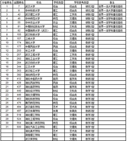 武漢三本大學(xué)有哪些-圖1