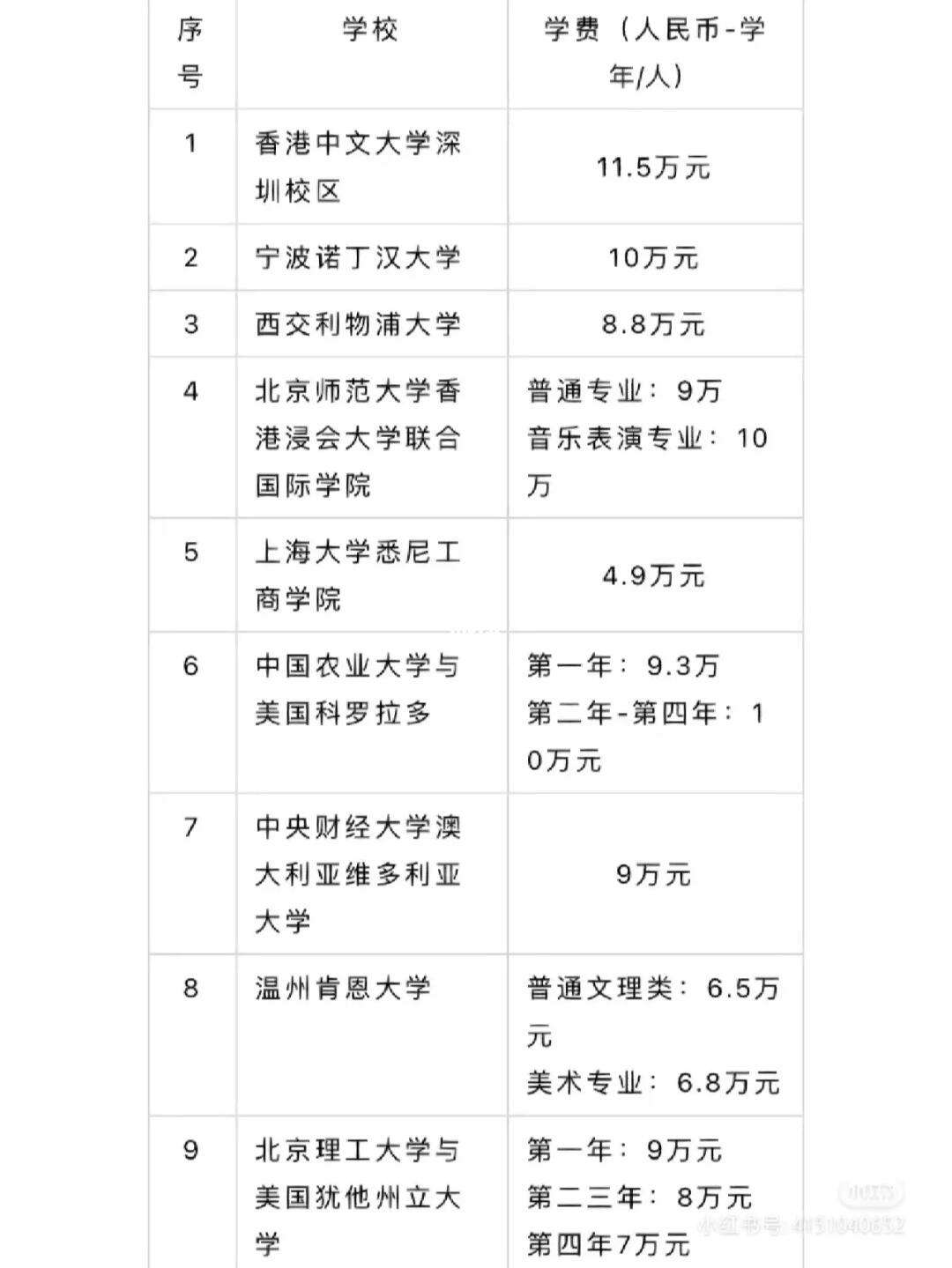 長春大學中外合作辦學專業學費-圖1