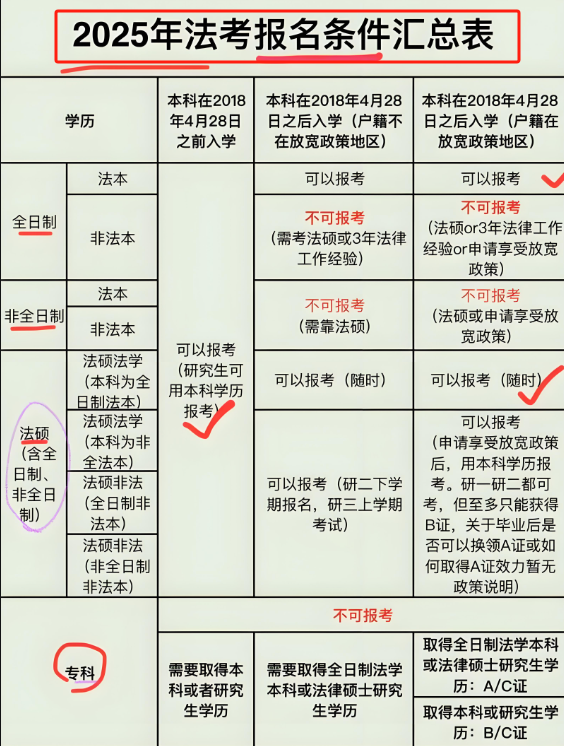 2025法考放水最后一年了嗎 以后不能考法考了么-圖1