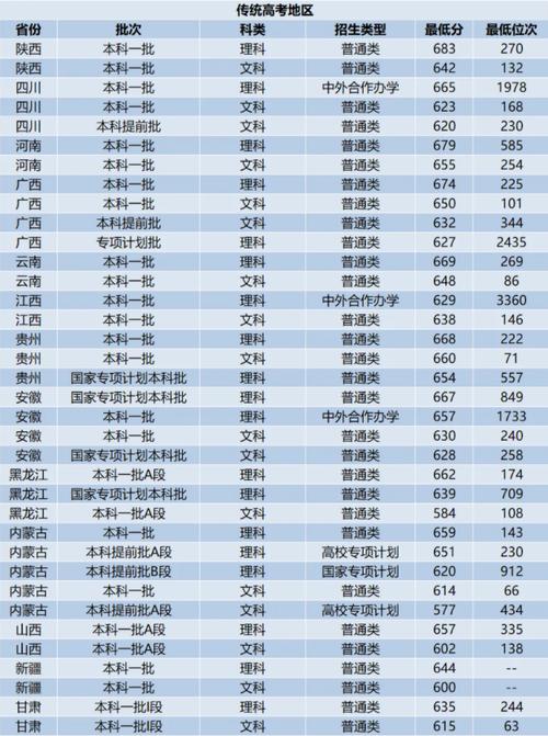 浙江大學2024年錄取分數線-圖1