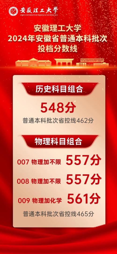 安徽理工大學2024錄取分數線是多少-圖1