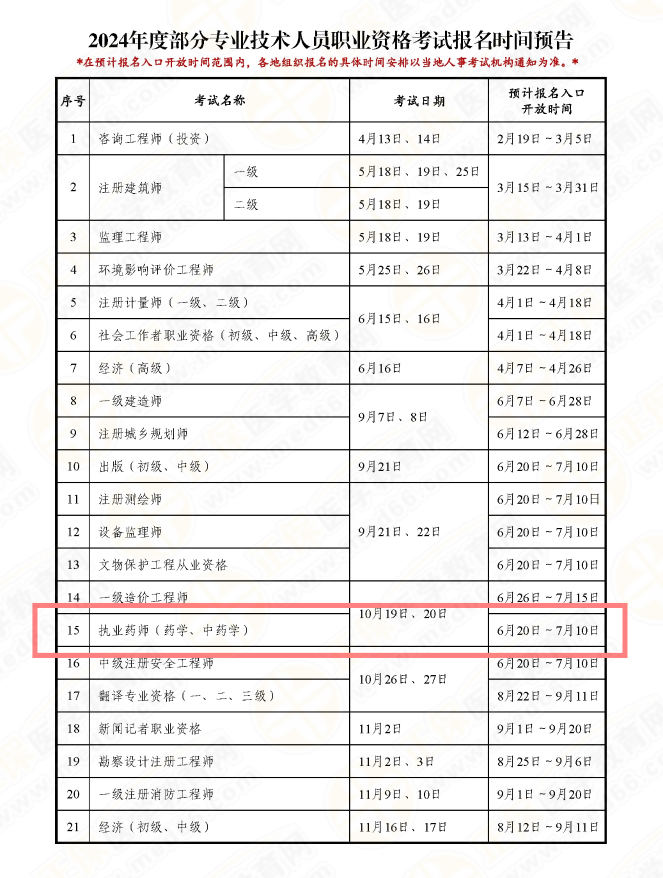 2024年執(zhí)業(yè)藥師考試網(wǎng)上報(bào)名時(shí)間-圖1