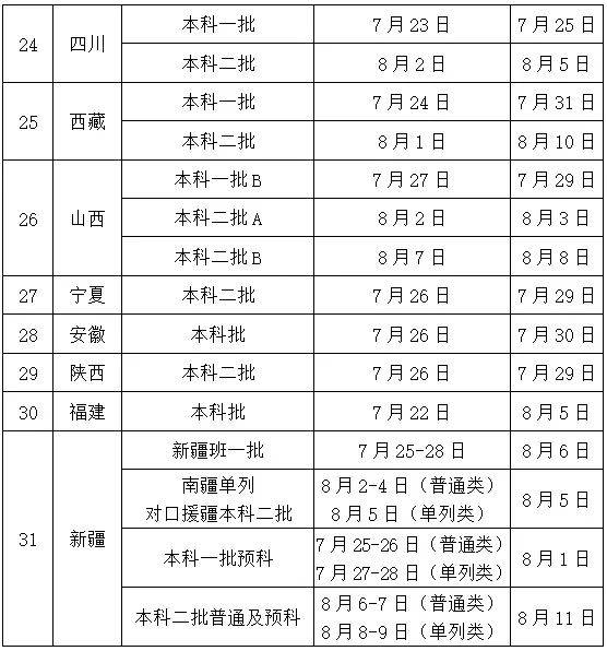 長春中醫(yī)藥大學(xué)錄取分?jǐn)?shù)線2024-圖1