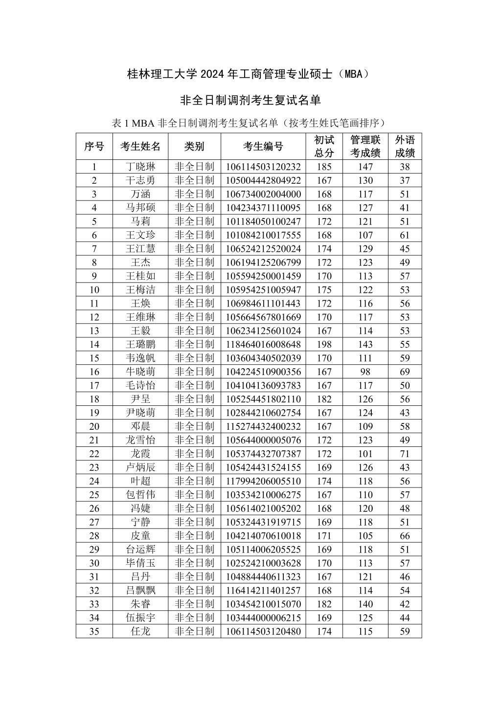 桂林理工大學2024年錄取分數線(桂林電子科技大學)-圖1
