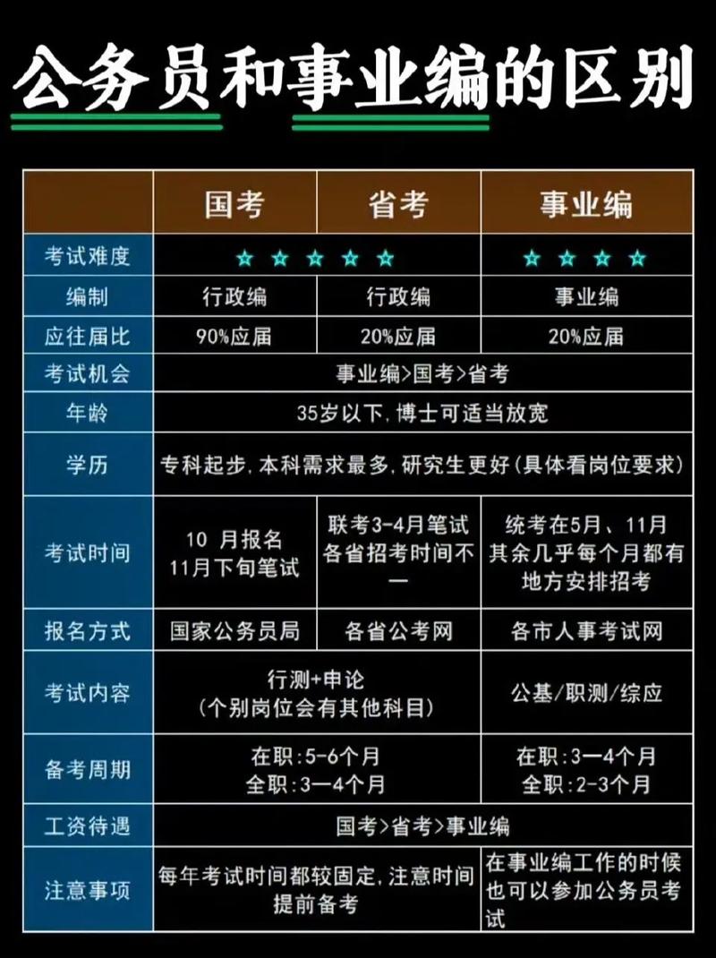 公務(wù)員和事業(yè)編考試內(nèi)容區(qū)別大嗎-圖1