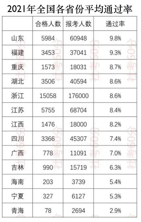 社工考試通過(guò)率為什么那么低-圖1