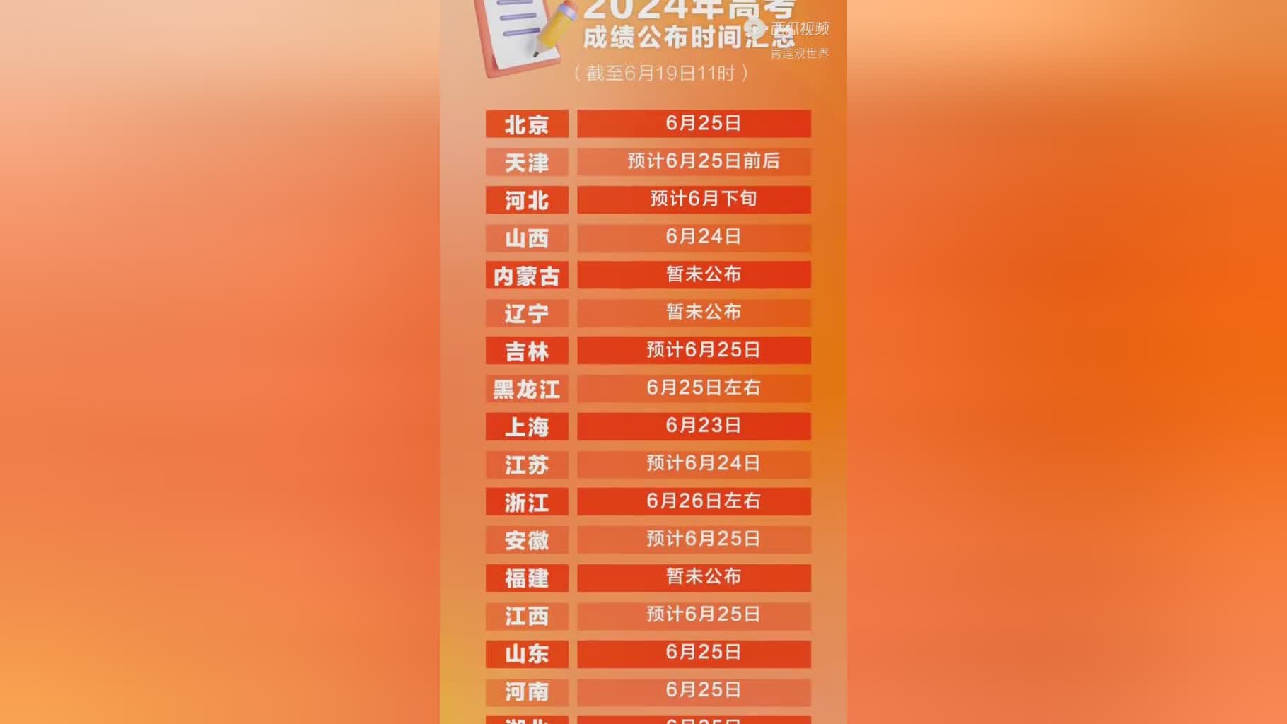 2024年高考成績什么時候出來-圖1