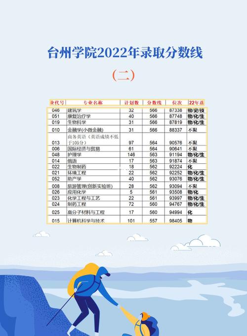 臺州學(xué)院錄取分?jǐn)?shù)線2024-圖1
