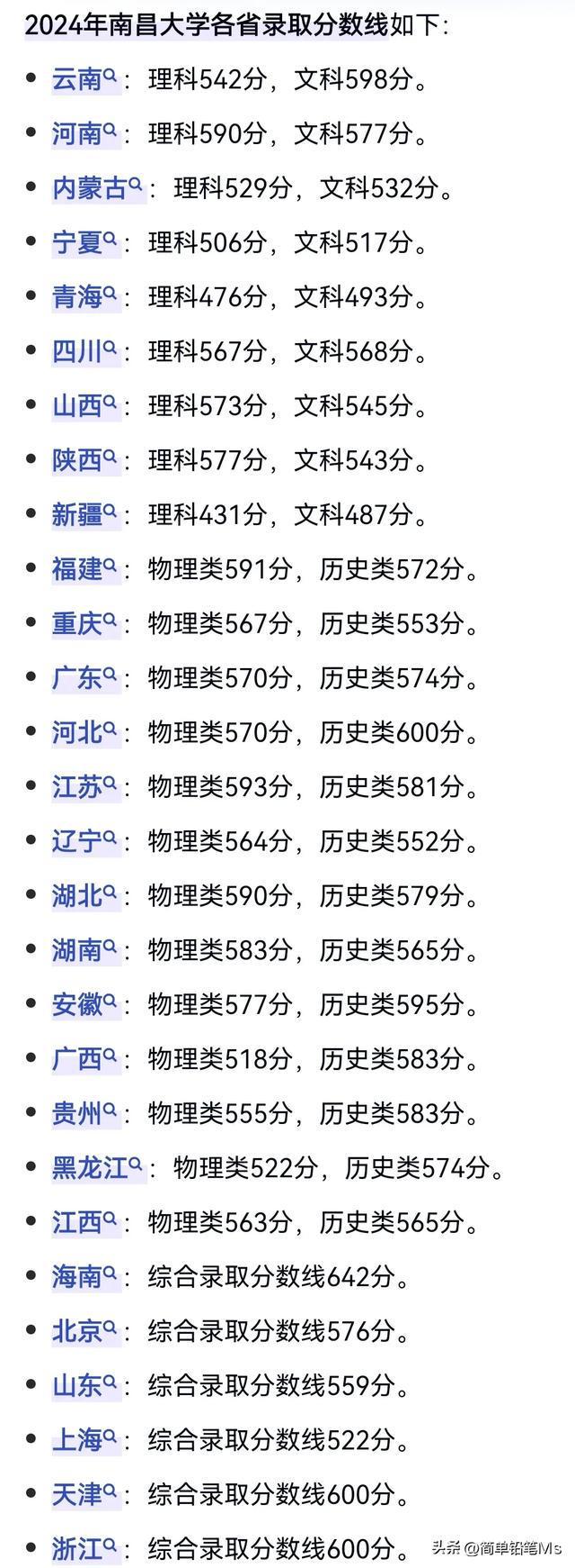 江西南昌大學(xué)2024錄取分?jǐn)?shù)線-圖1