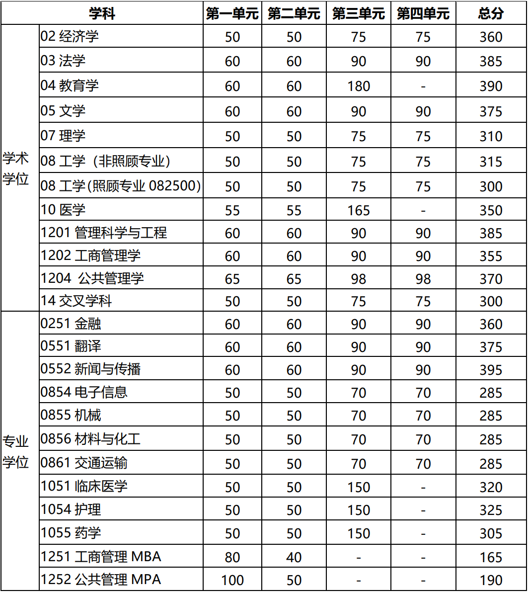 電子科技大學2024錄取分數線是多少(香港中文大學-圖1