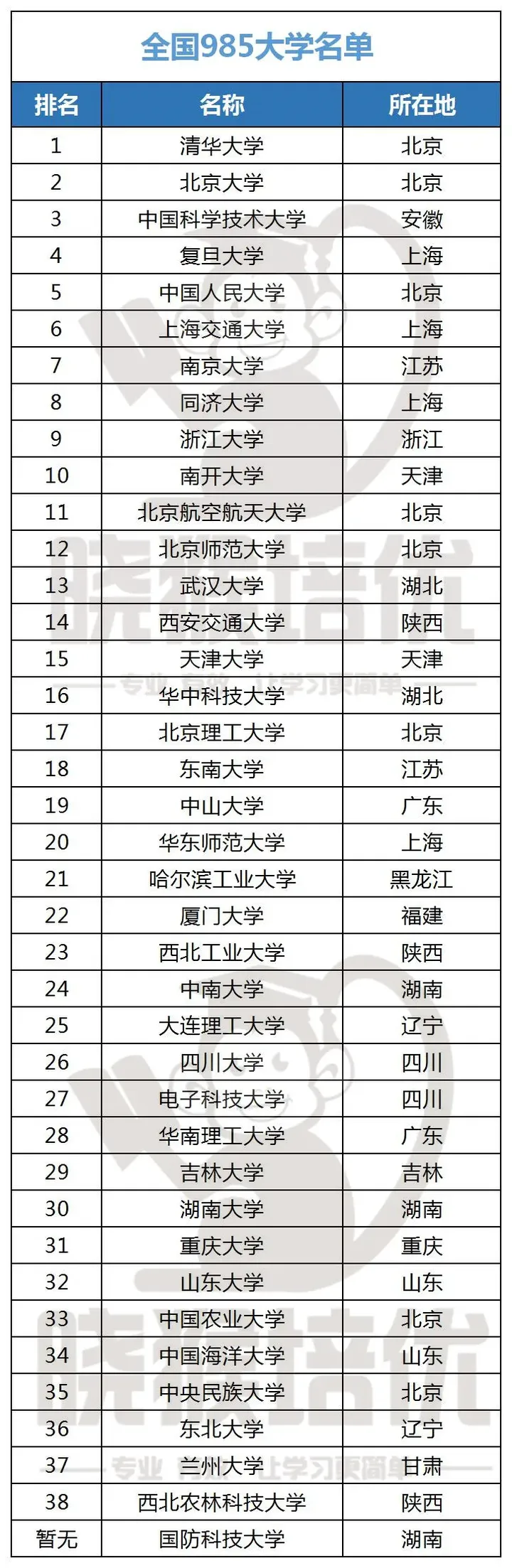 211.985指的是哪些學校-圖1