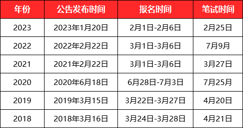 公務員省考時間2024考試時間-圖1