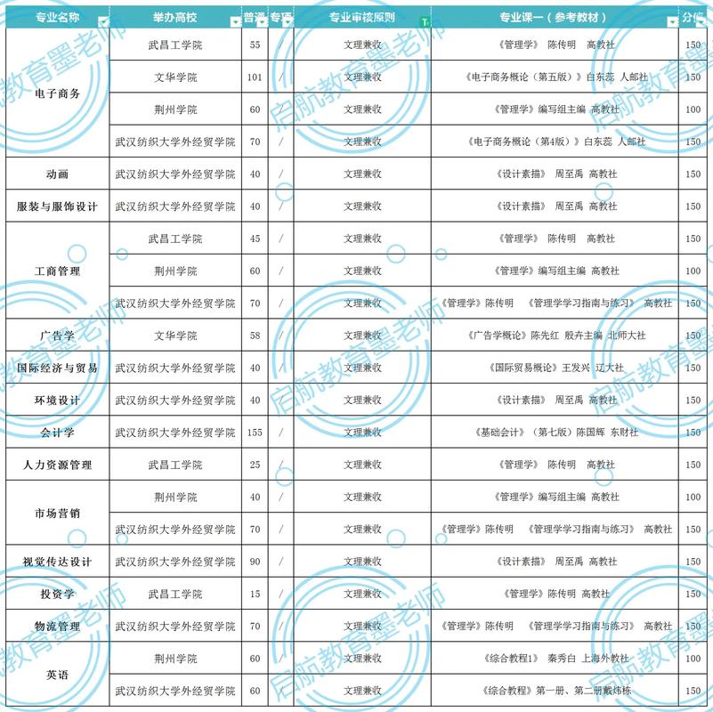 理工類有哪些專業比較好-圖1