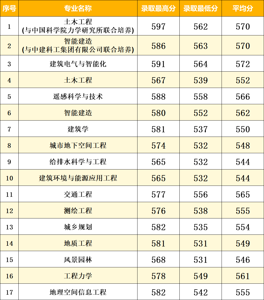 南京工業大學錄取分數線2024-圖1