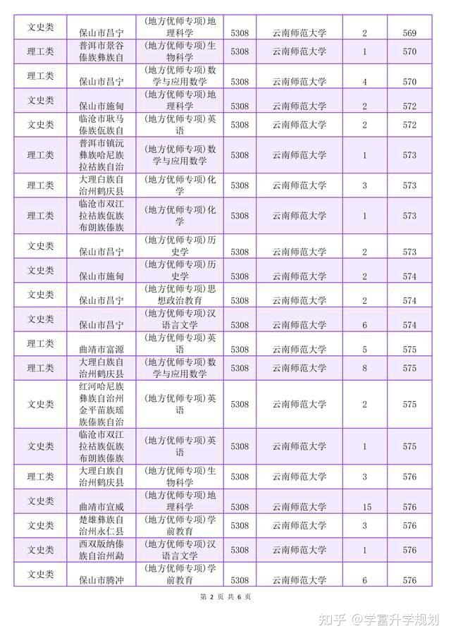 昆明師范大學(xué)錄取分?jǐn)?shù)線2024-圖1