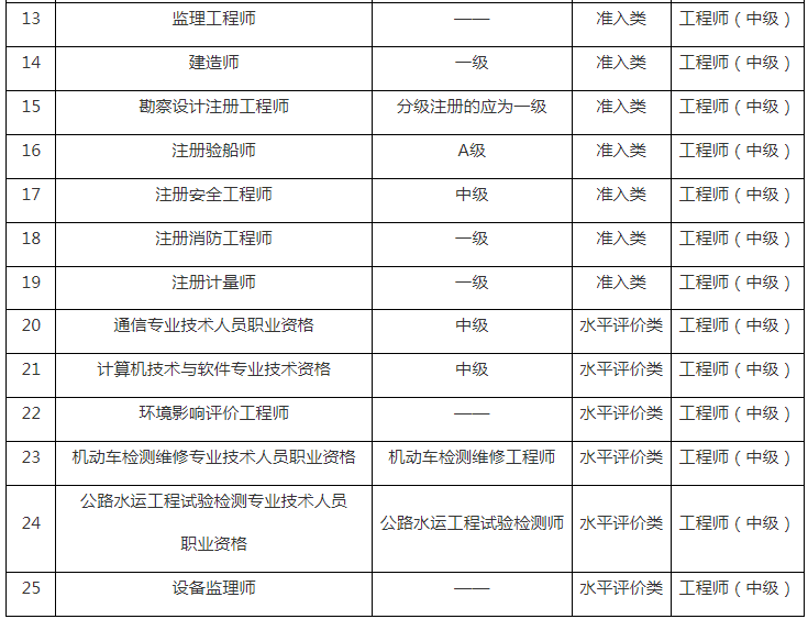中級審計(jì)師報名時間2024年-圖1