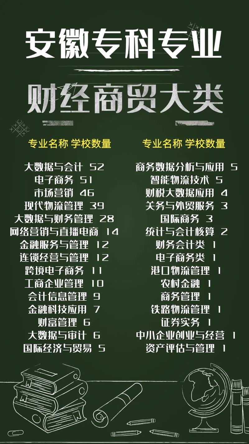 男生大專選擇什么專業比較好-圖1