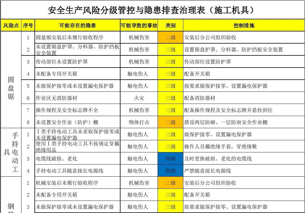 企業安全生產風險等級通常分為-圖1