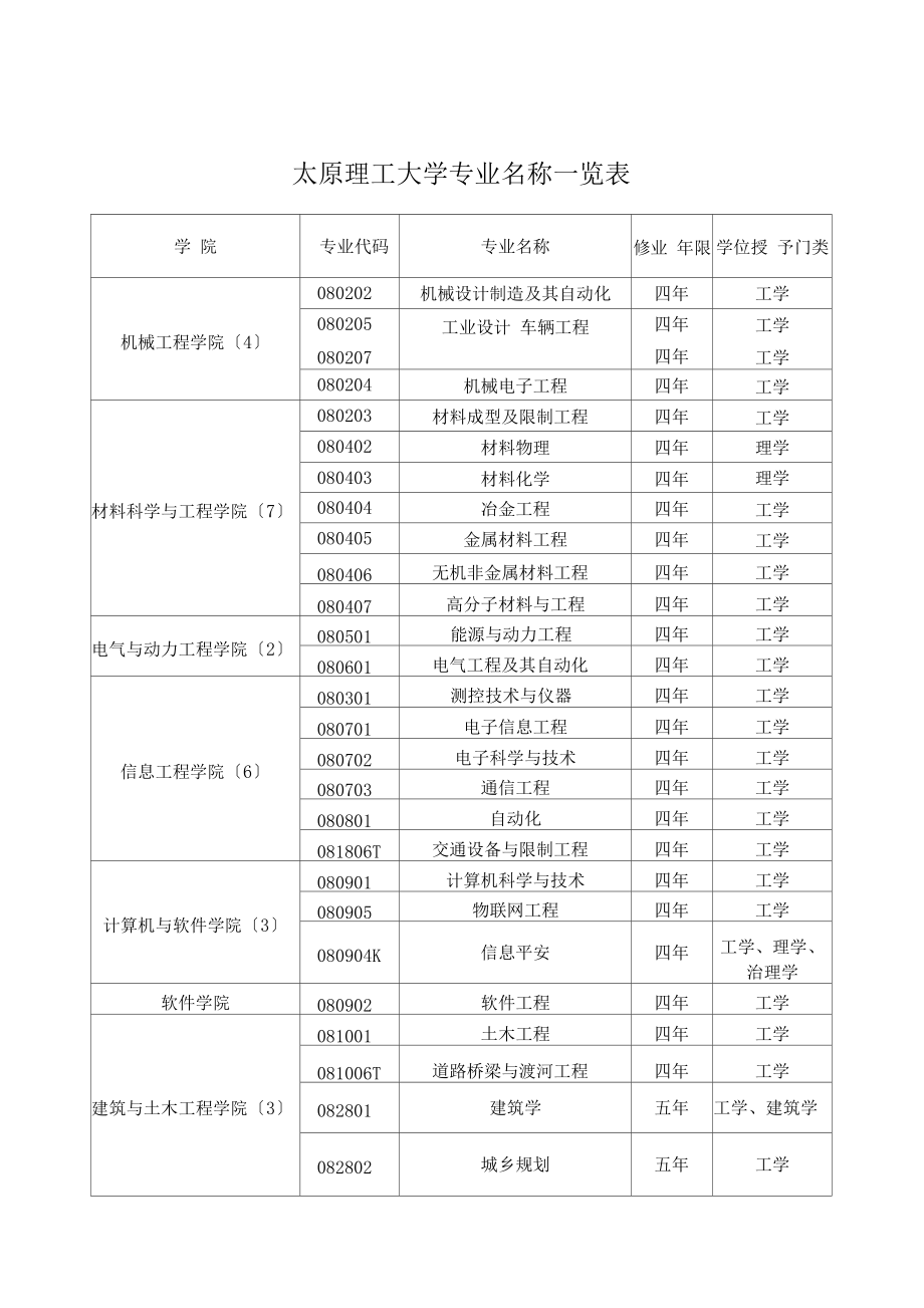 太原理工大學明向校區有哪些專業-圖1