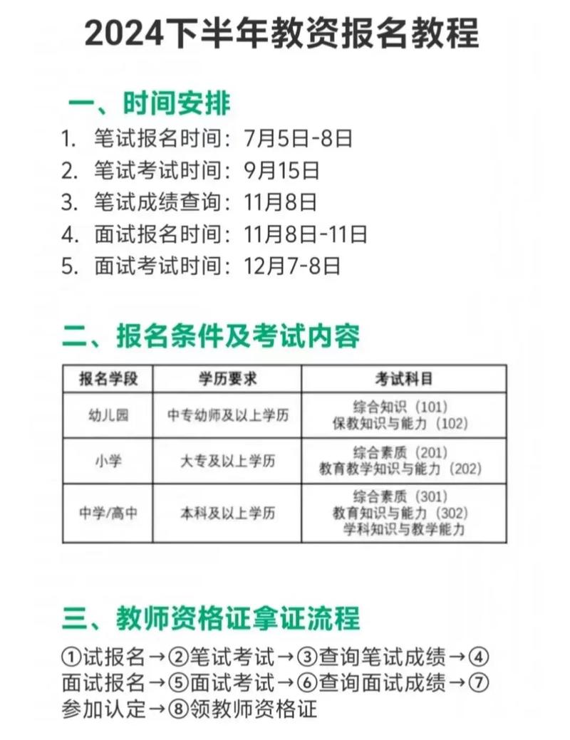 教資報(bào)名可以在別的地方報(bào)考嗎-圖1