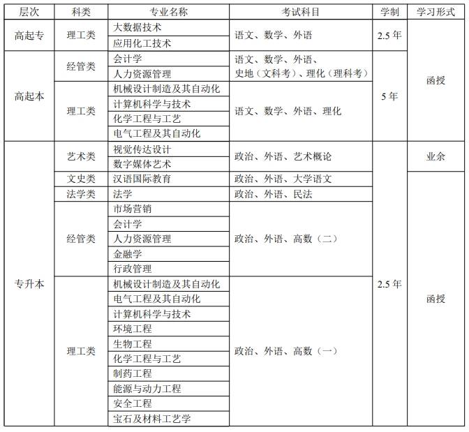 齊魯工業大學錄取分數線2024-圖1