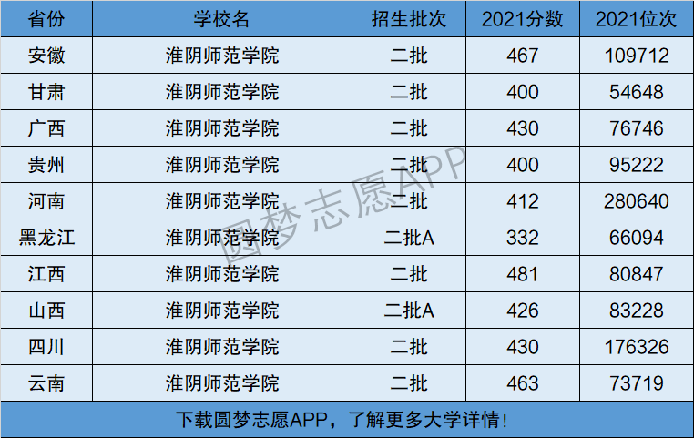 淮陰師范學院屬于一本還是二本-圖1