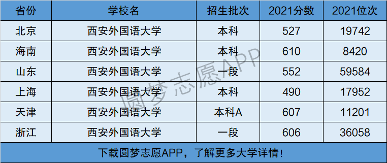西安外國語大學(xué)是一本還是二本-圖1