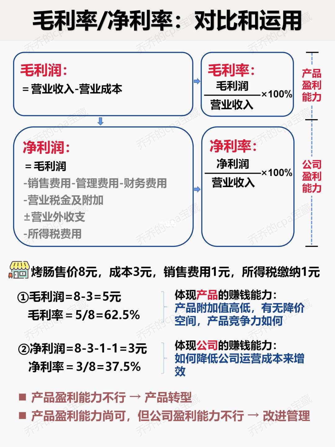 銷(xiāo)售毛利率和銷(xiāo)售凈利率的區(qū)別-圖1