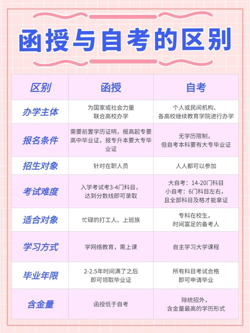 本科業(yè)余和函授哪個含金量高-圖1