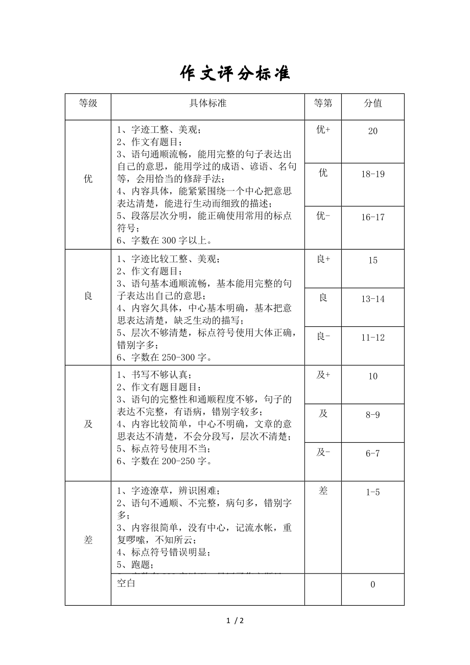 六級作文評分標準以及對應分數-圖1