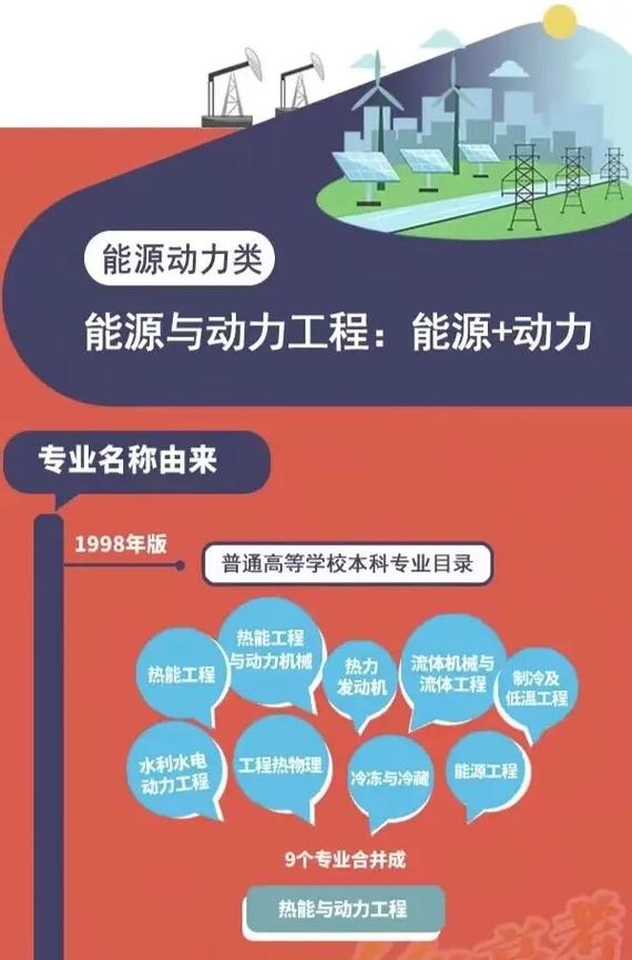能源與動(dòng)力工程是冷門還是熱門-圖1