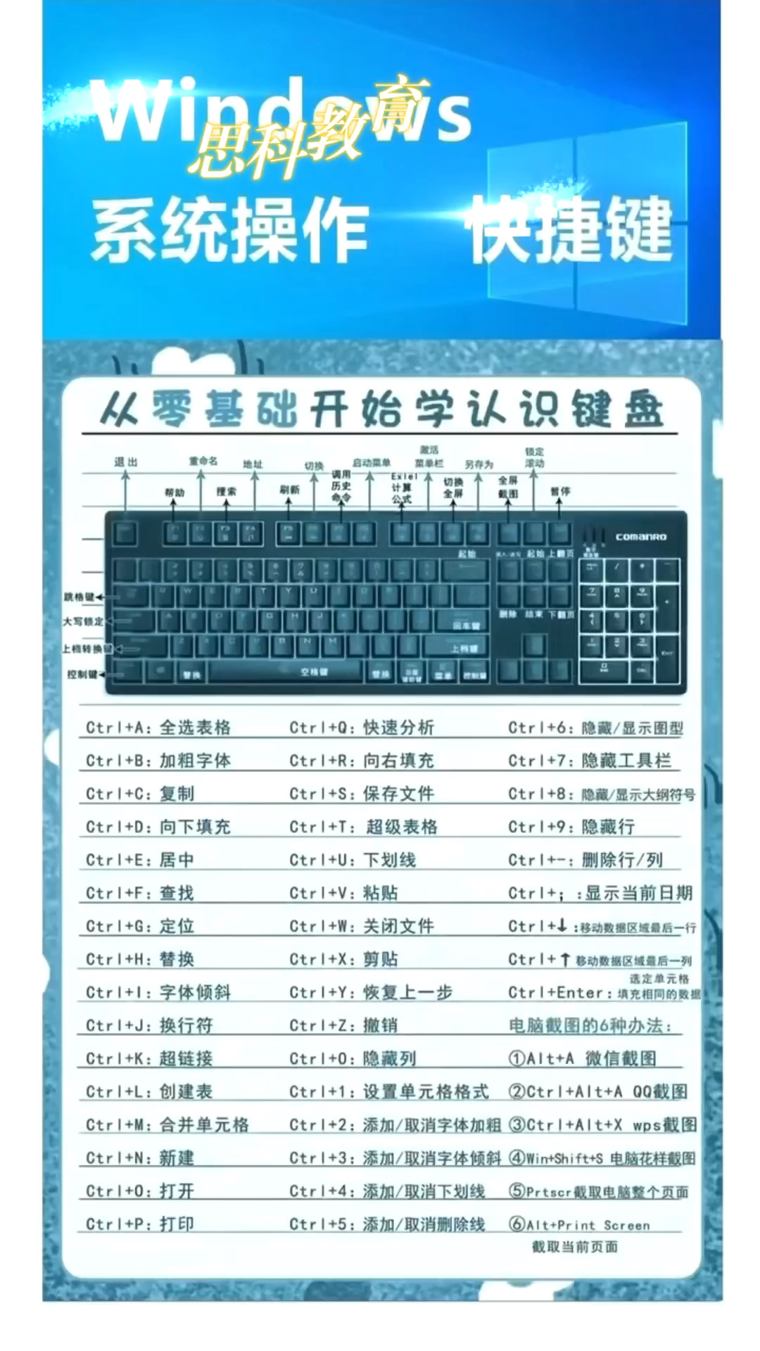 做文員的基本電腦操作應該學什么-圖1