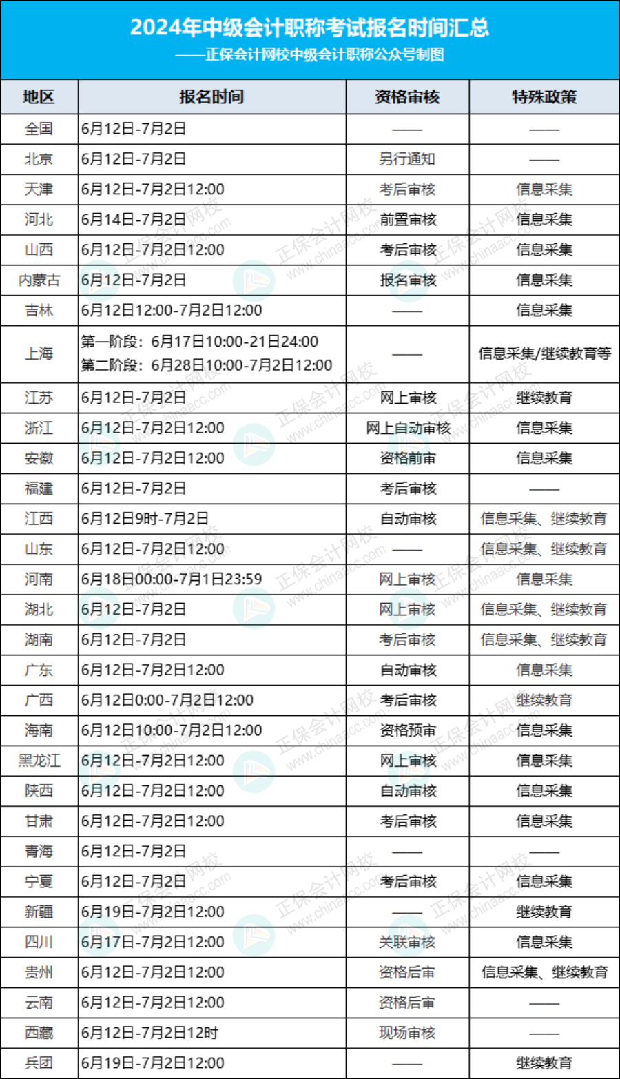 中級職稱考試2024年報名條件-圖1