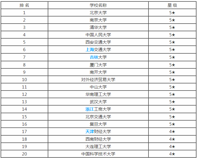 工商管理研究生要考哪些科目-圖1