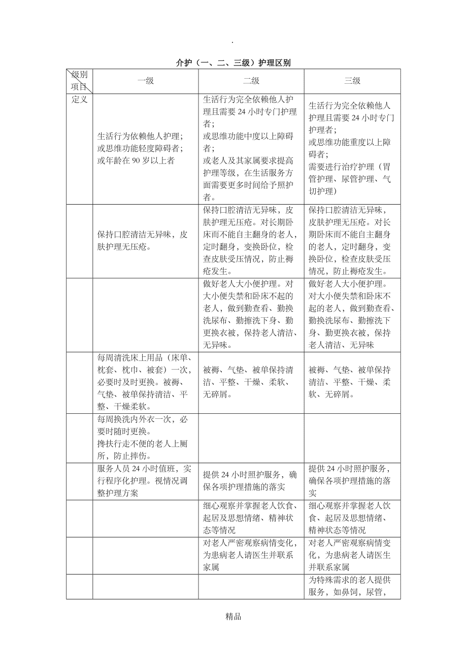 醫院一級護理和二級護理的區別-圖1