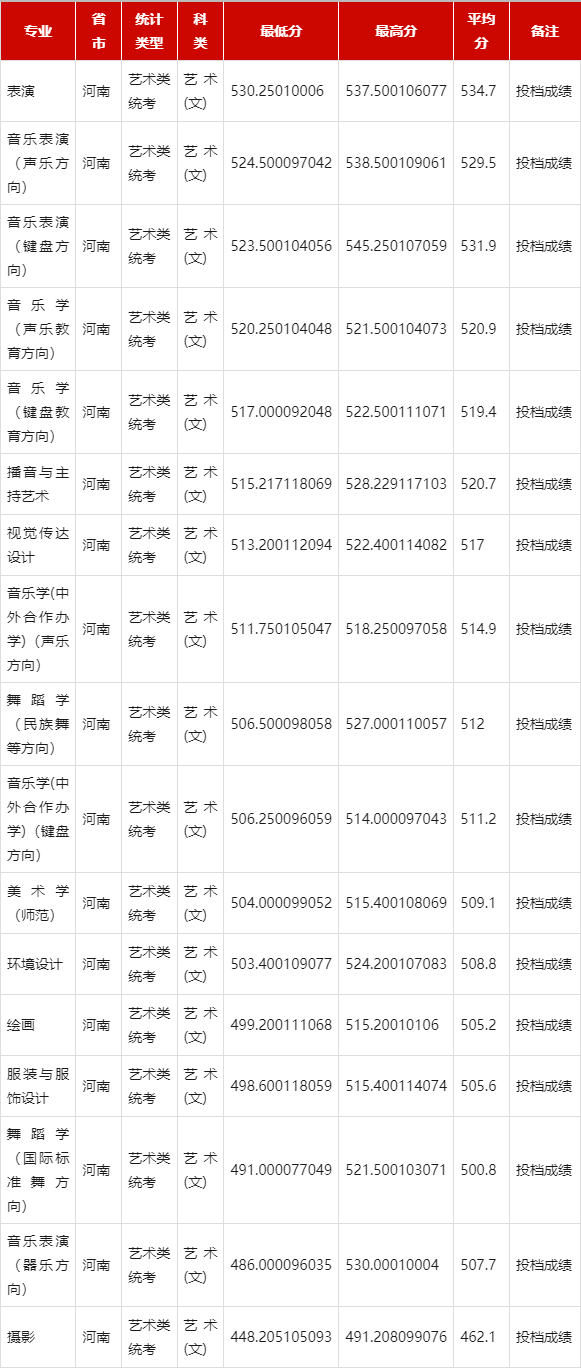 天津師范大學錄取分數線2024-圖1