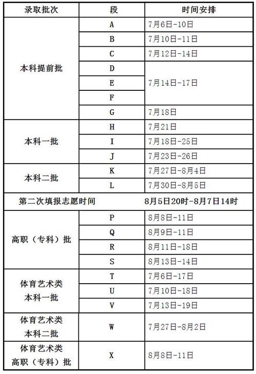 本科二批什么時(shí)候知道錄取結(jié)果-圖1