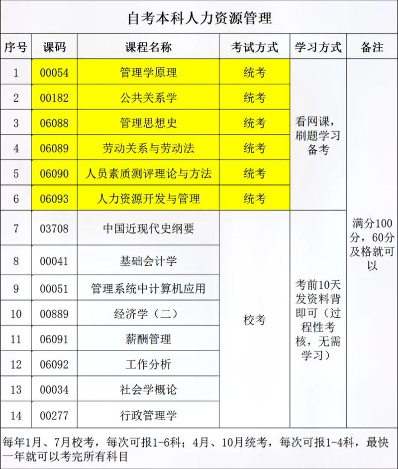 人力資源管理師考試科目有哪些-圖1