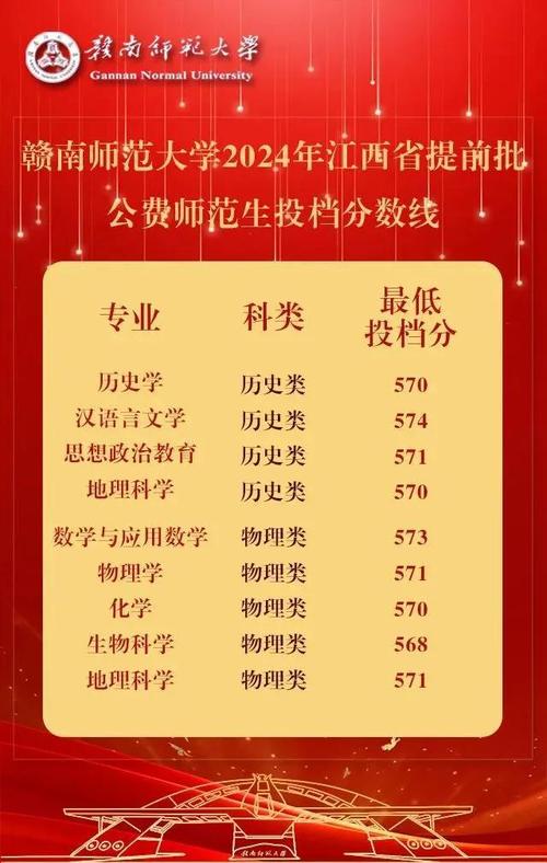 贛南師范大學2024錄取分數線-圖1