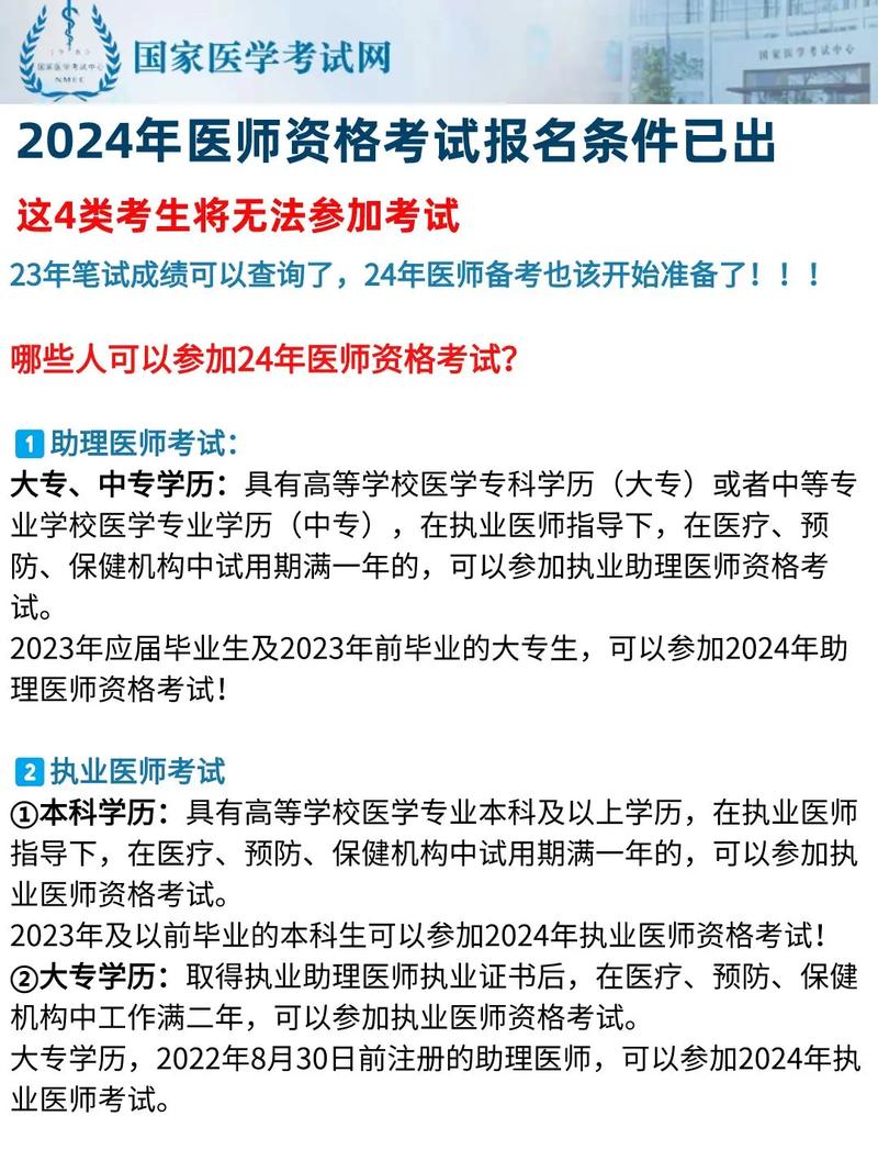 執業中醫師2024年報考條件-圖1